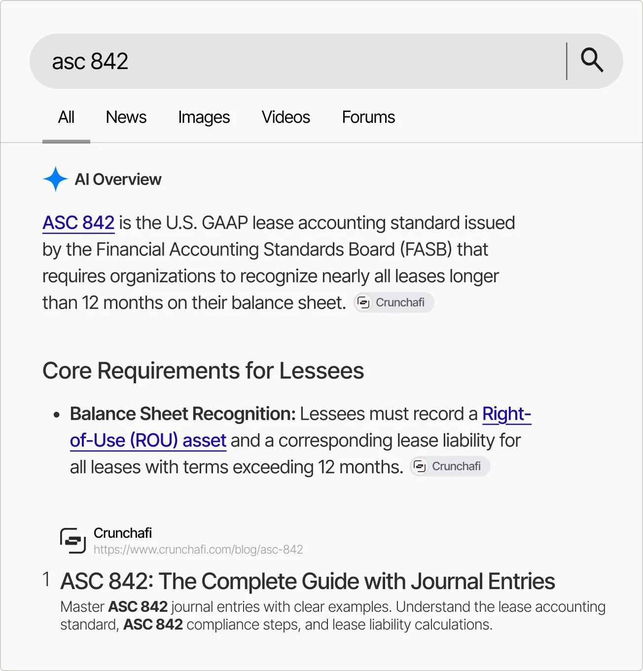 A search for “asc 842” whose AI Overview cites Crunchafi, above Crunchafi's guide to ASC 842 journal entries.